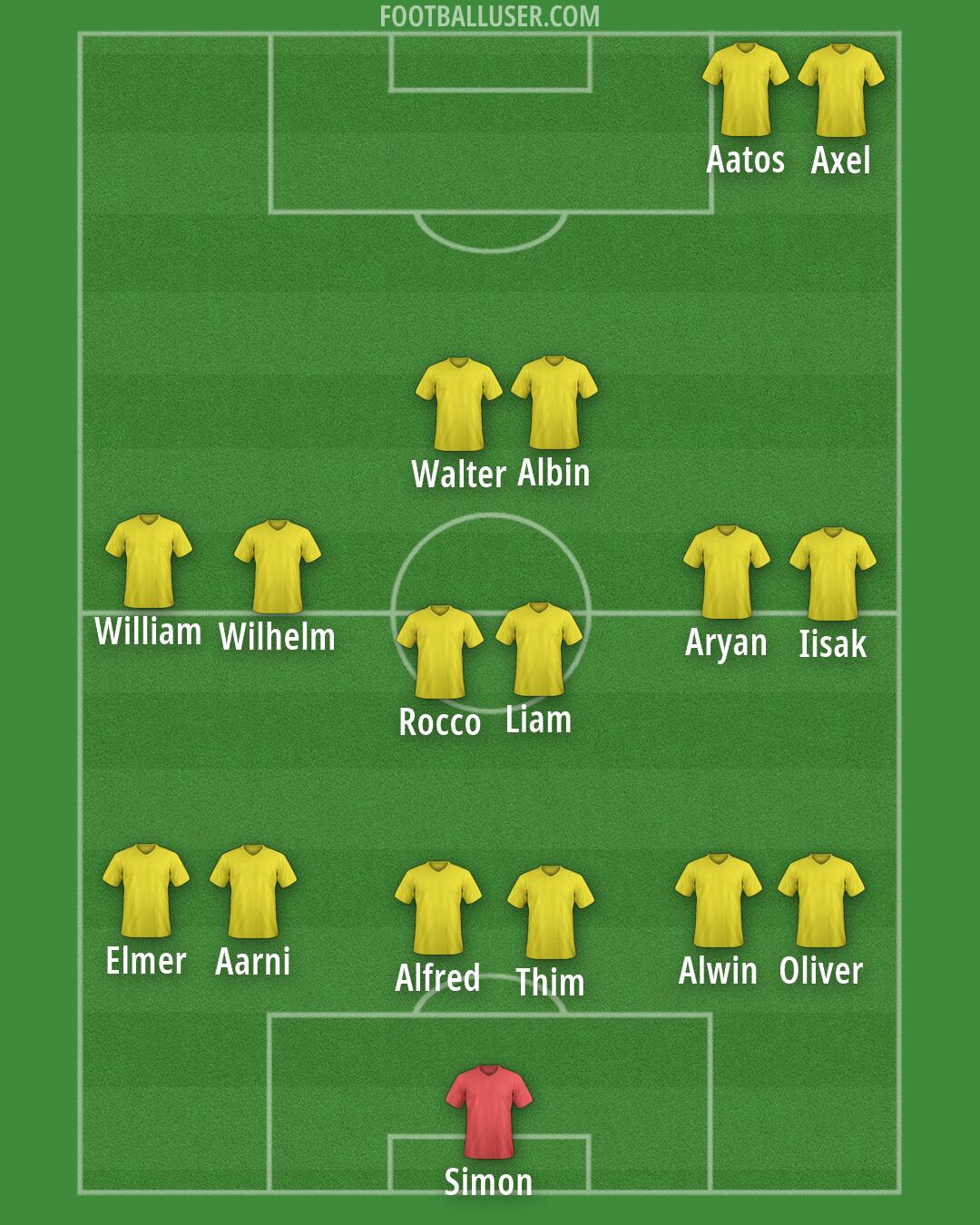 Custom Team Formation 2026