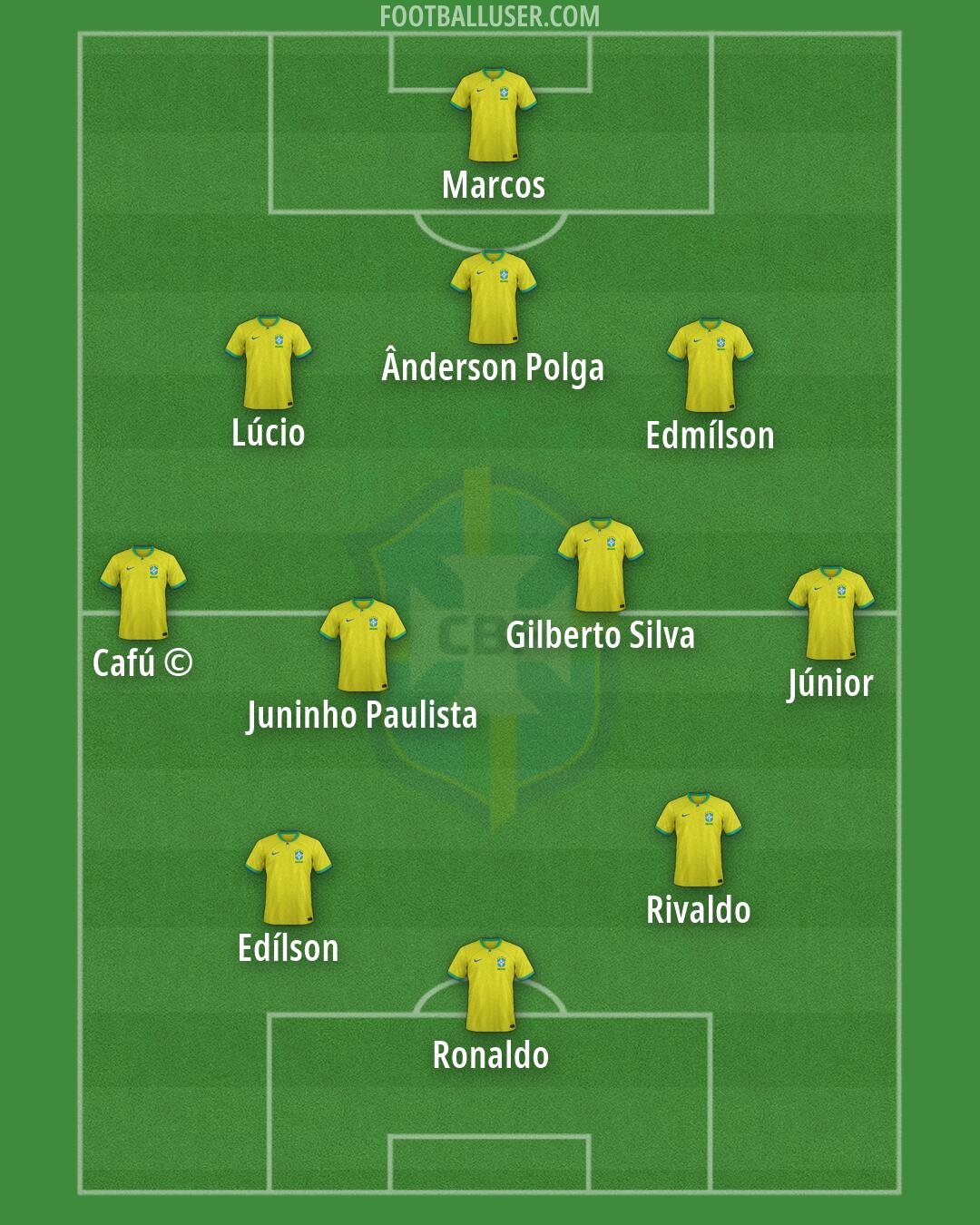 Brazil Formation 2026