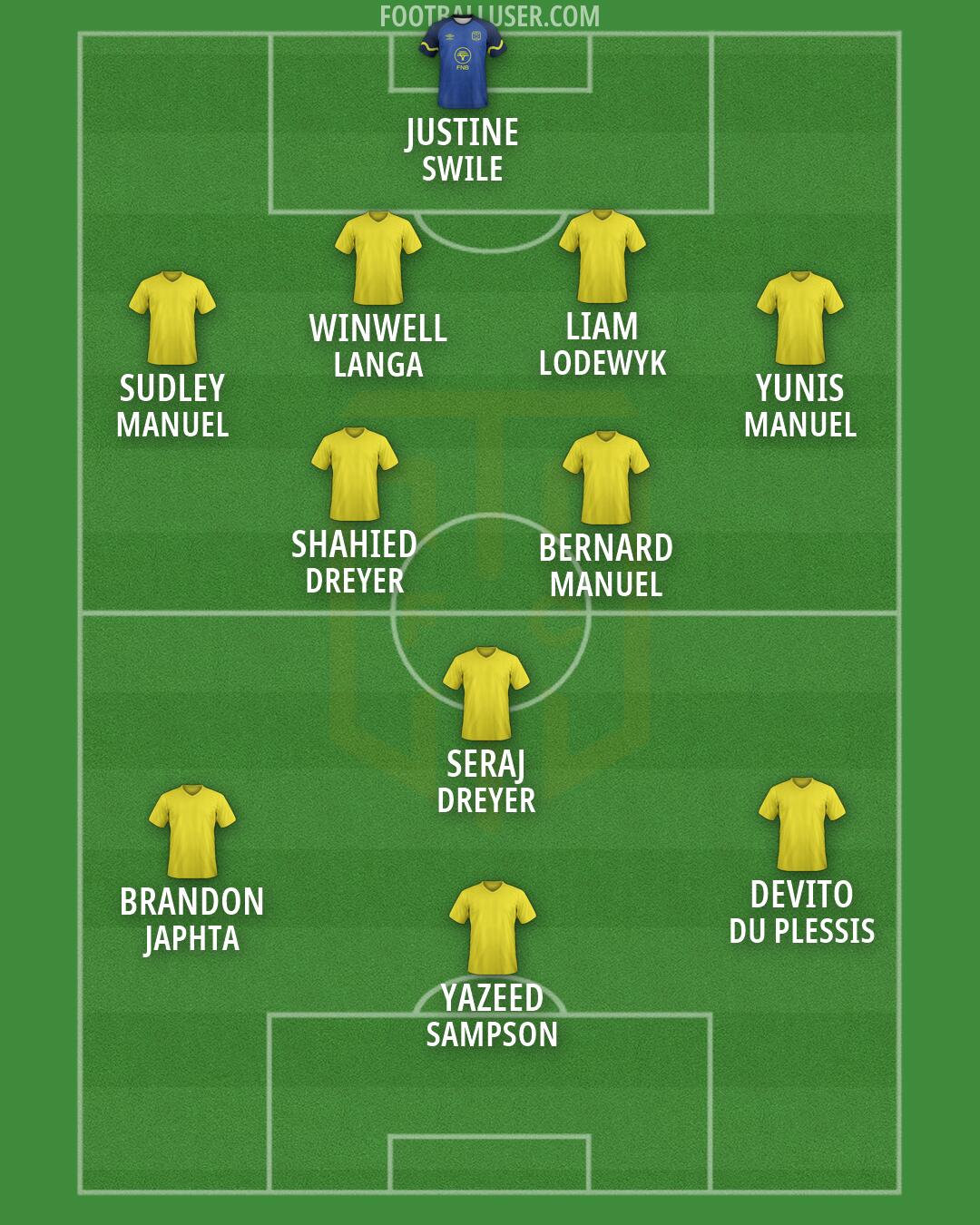 Cape Town City Formation 2026