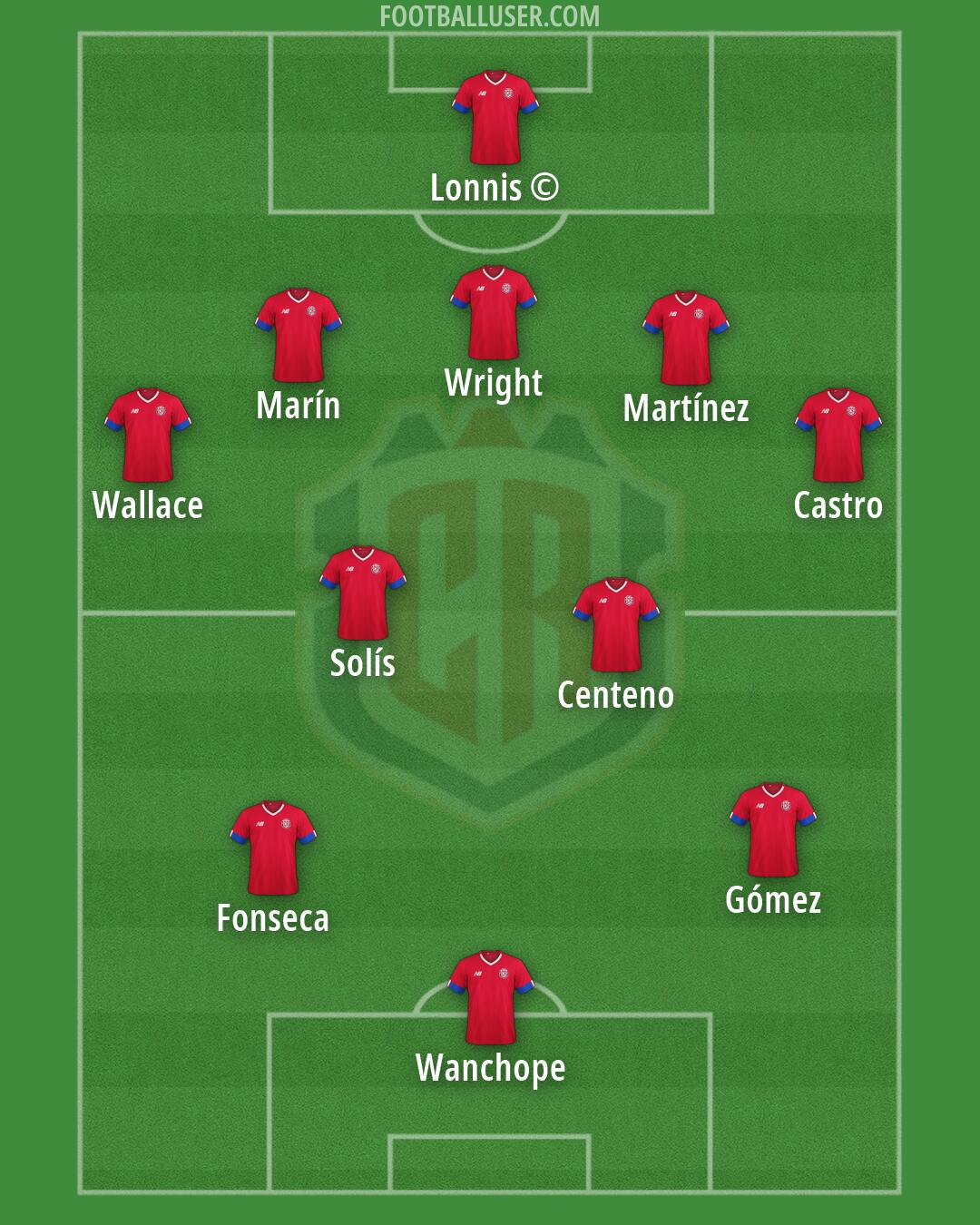 Costa Rica Formation 2026