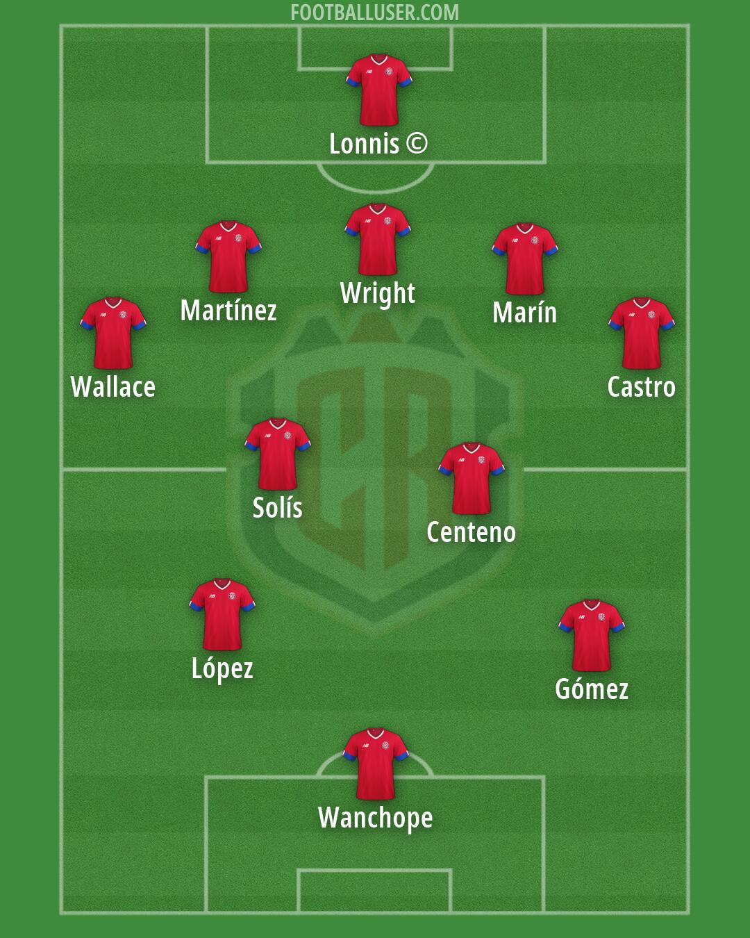 Costa Rica Formation 2026