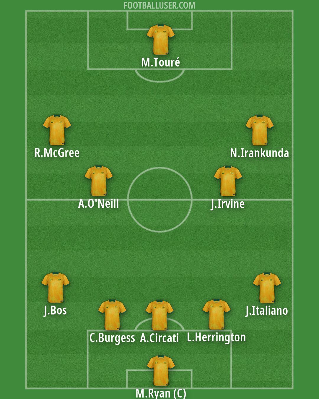 Australia Formation 2026