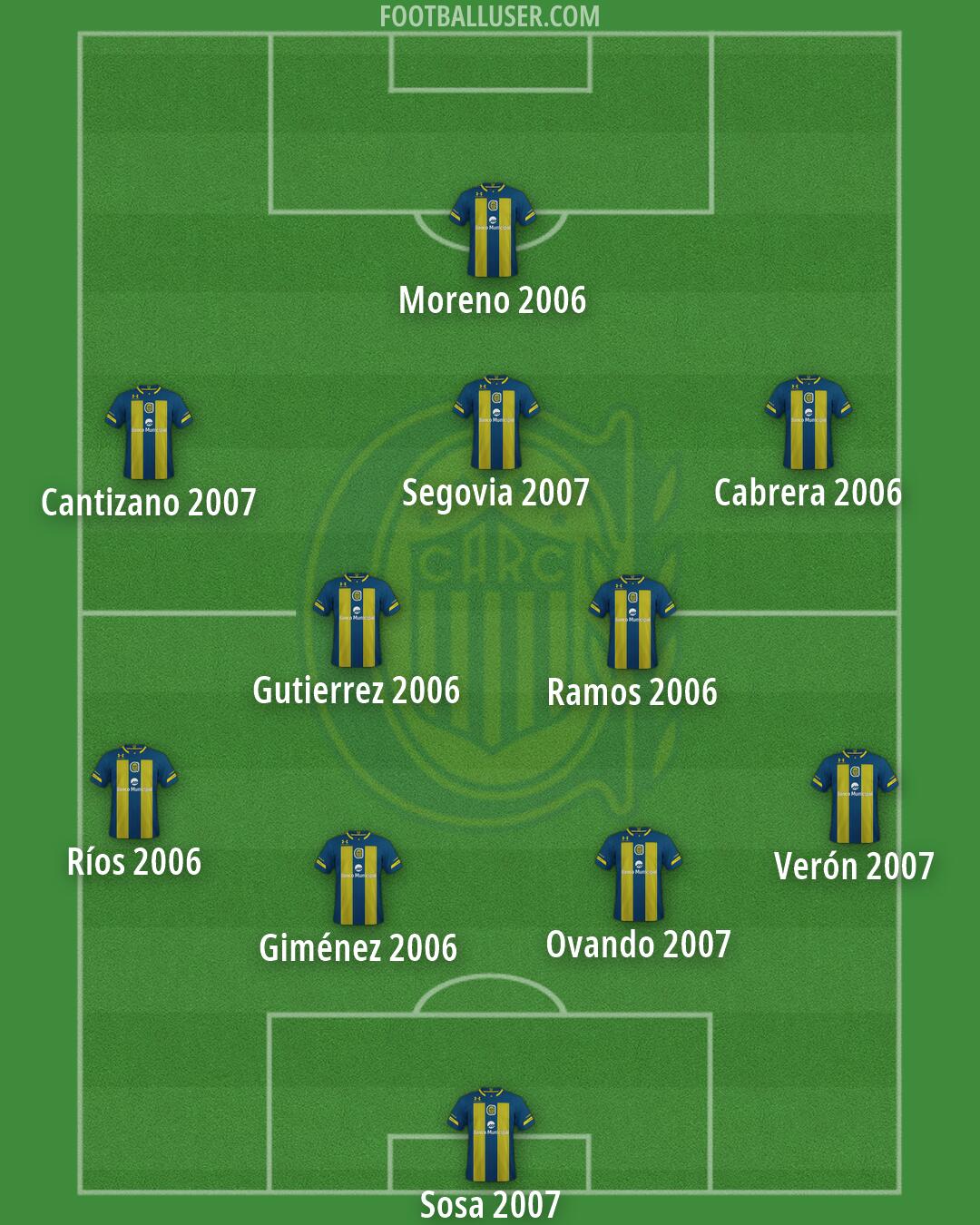 Rosario Central Formation 2026