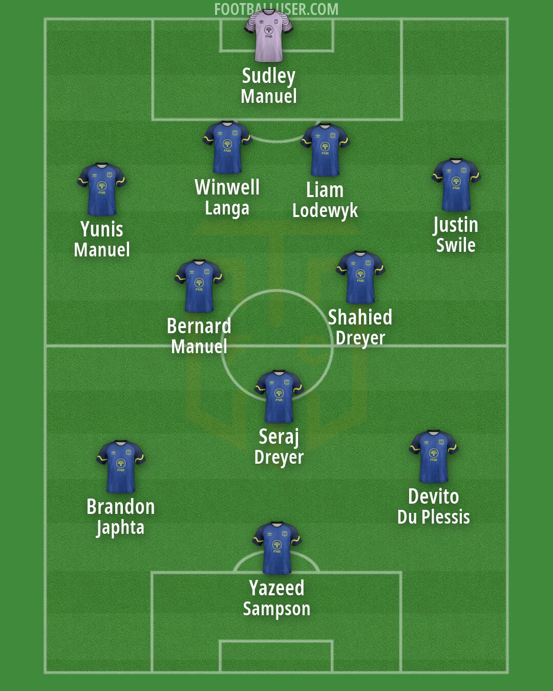 Cape Town City Formation 2026