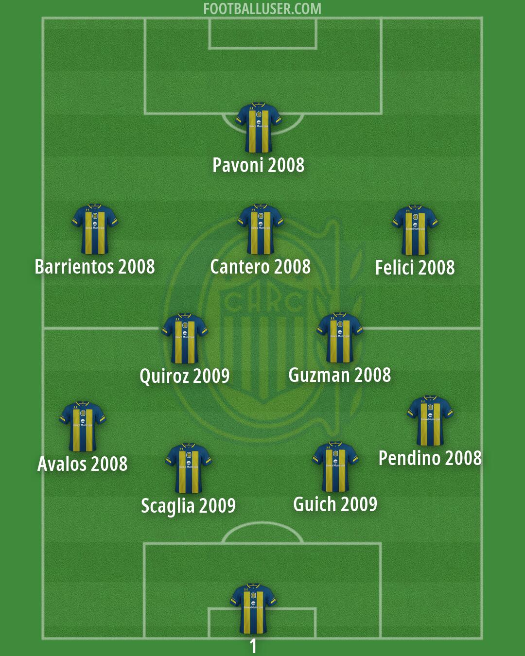 Rosario Central Formation 2026