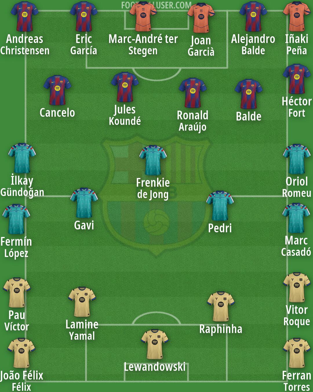 Barcelona Formation 2026