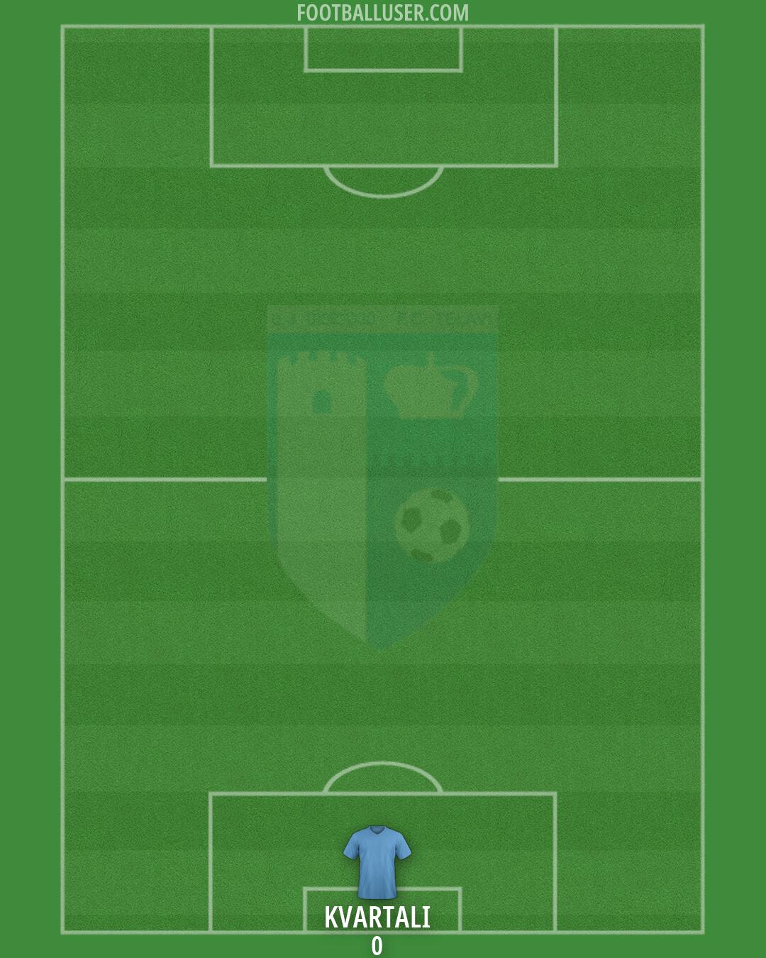 Telavi Formation 2026