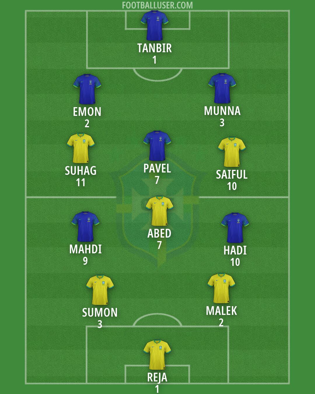 Brazil Formation 2026