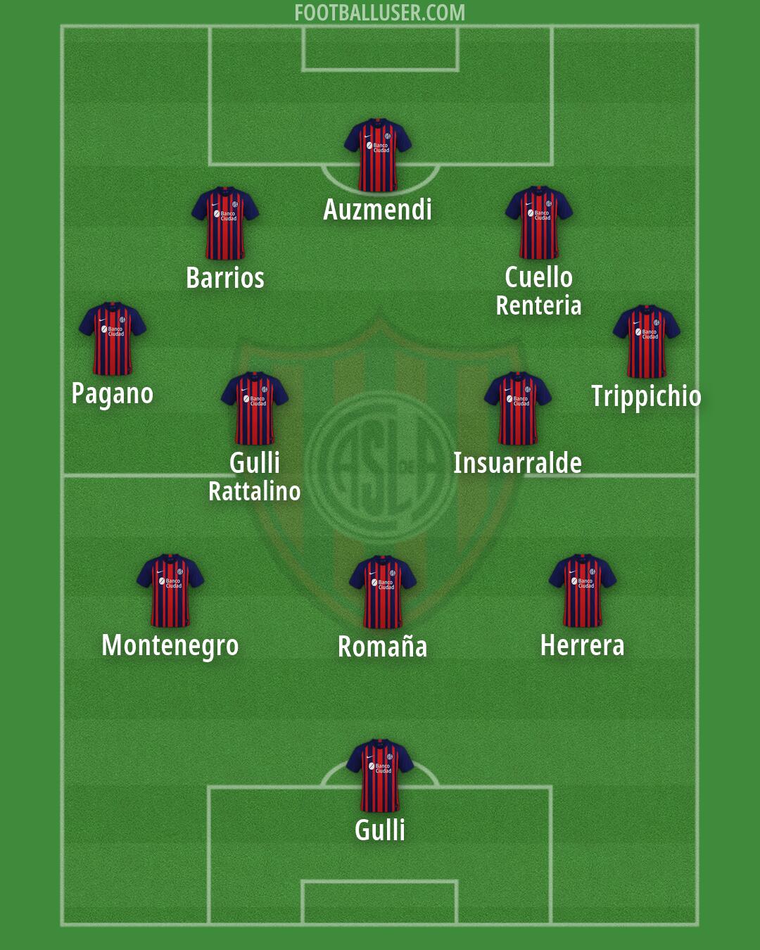 San Lorenzo Formation 2026