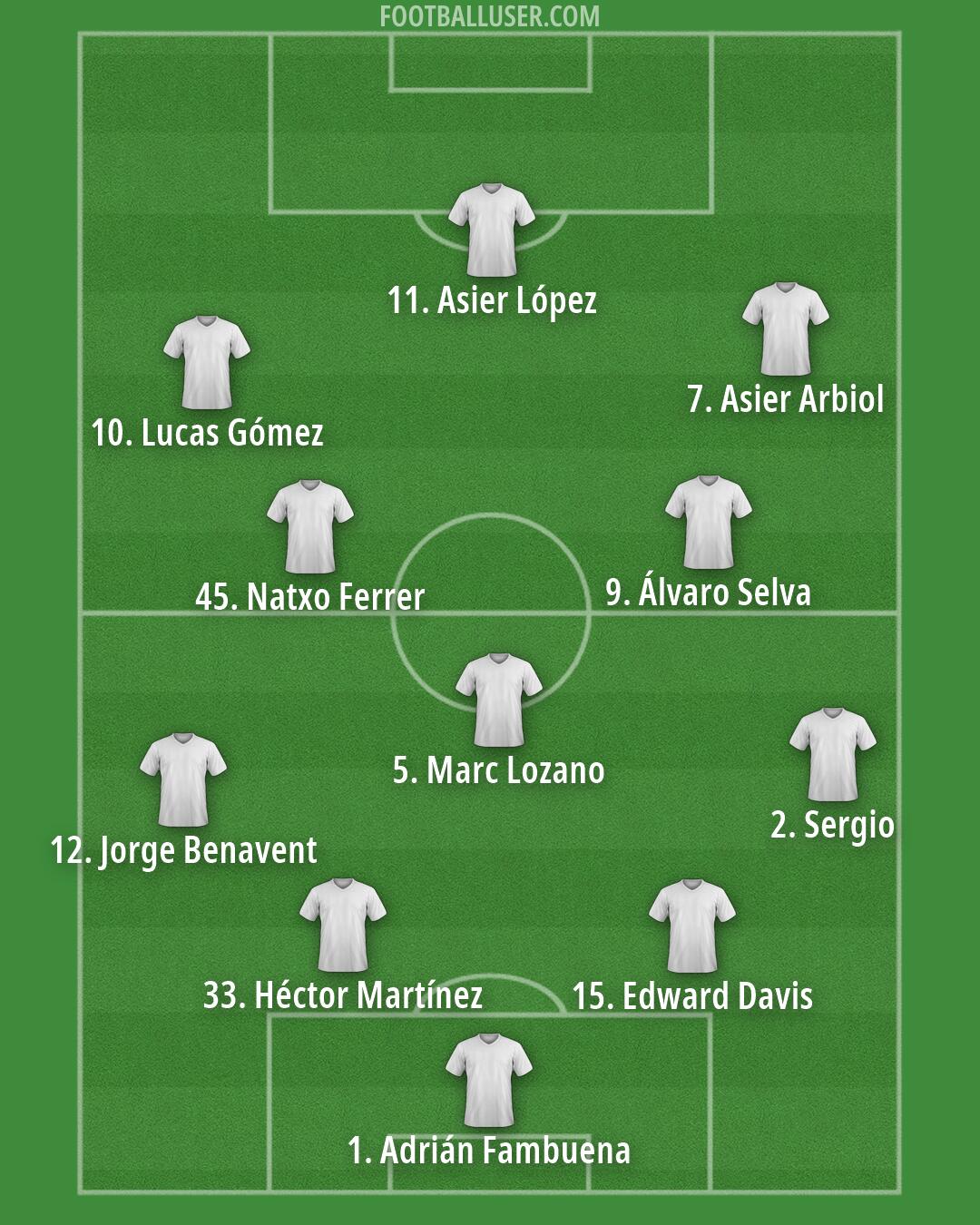Custom Team Formation 2026