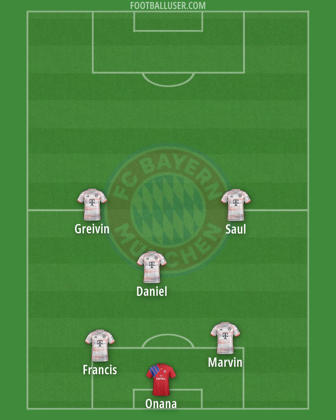 FC Bayern Formation 2026