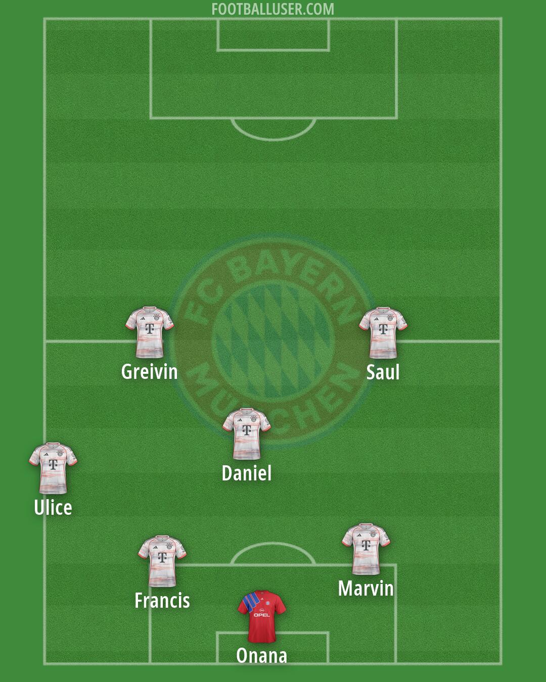 FC Bayern Formation 2026