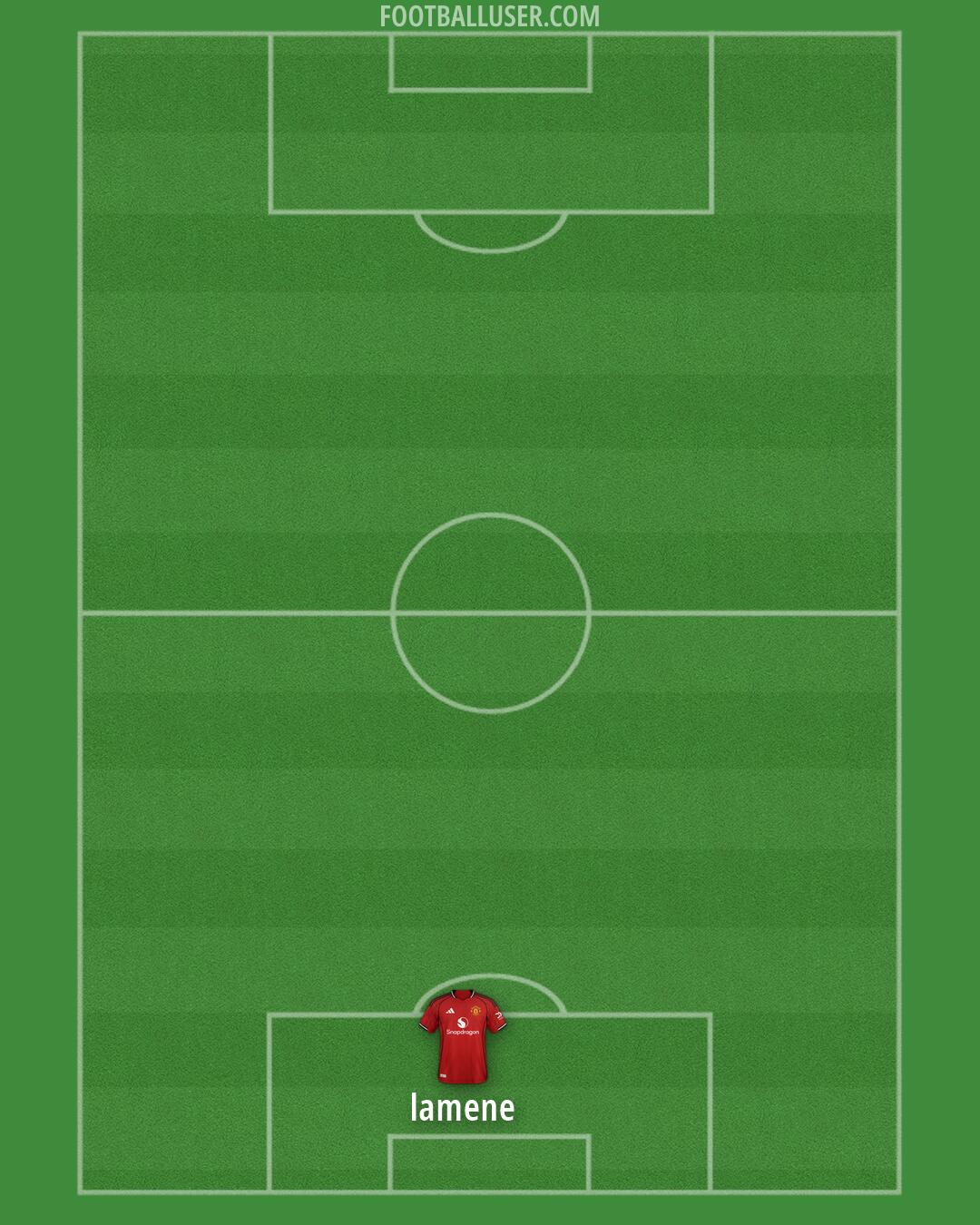 Man Utd Formation 2026