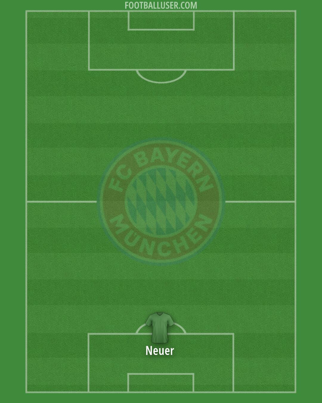 FC Bayern Formation 2026
