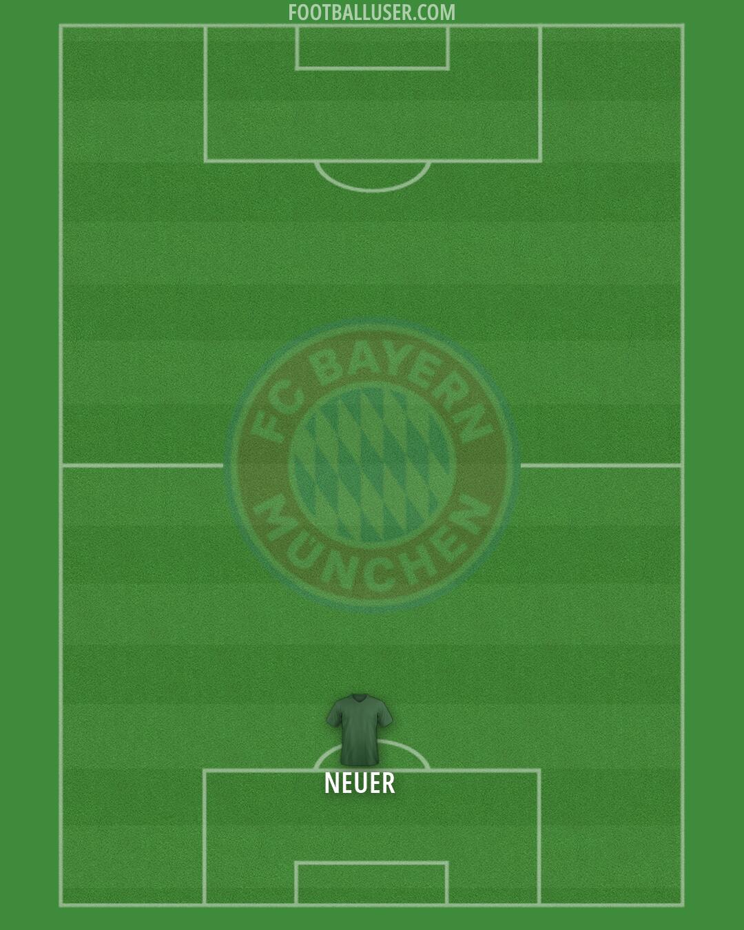 FC Bayern Formation 2026