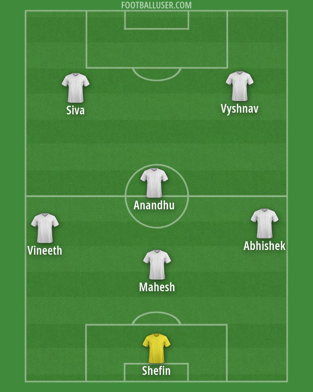 Custom Team Formation 2026