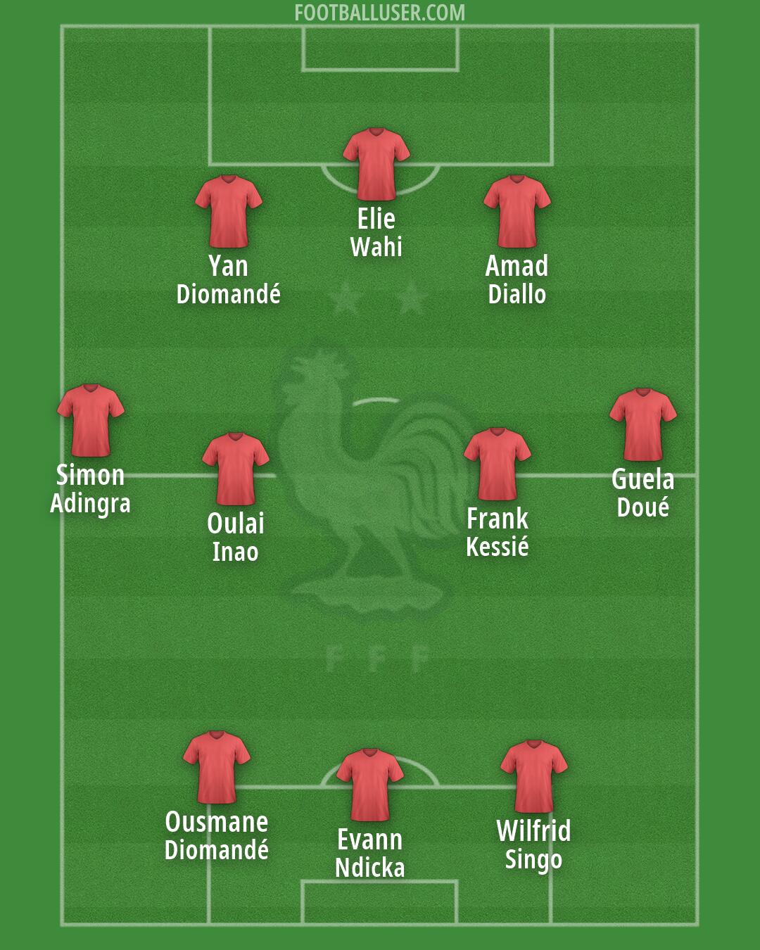France Formation 2026