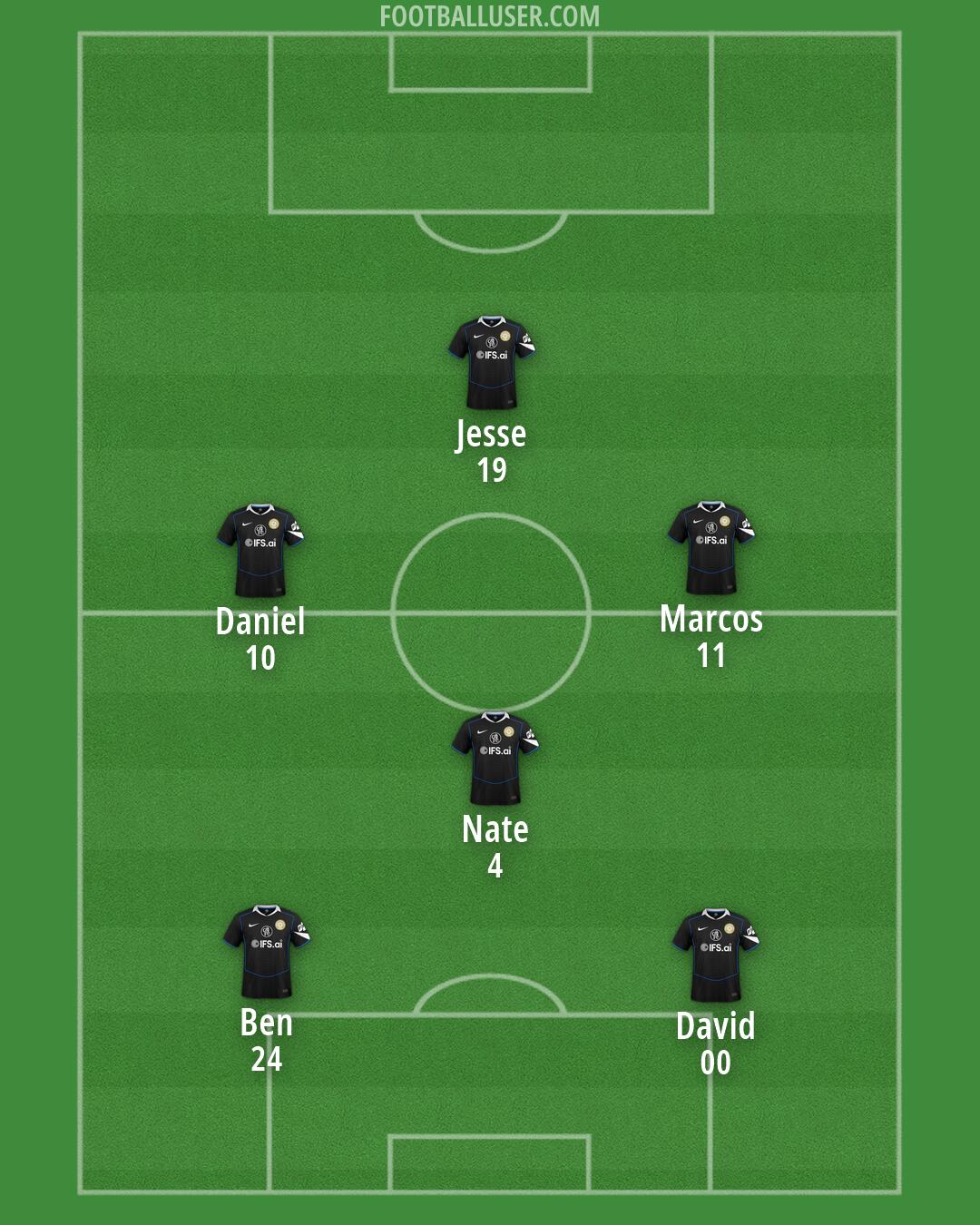 Chelsea Formation 2026