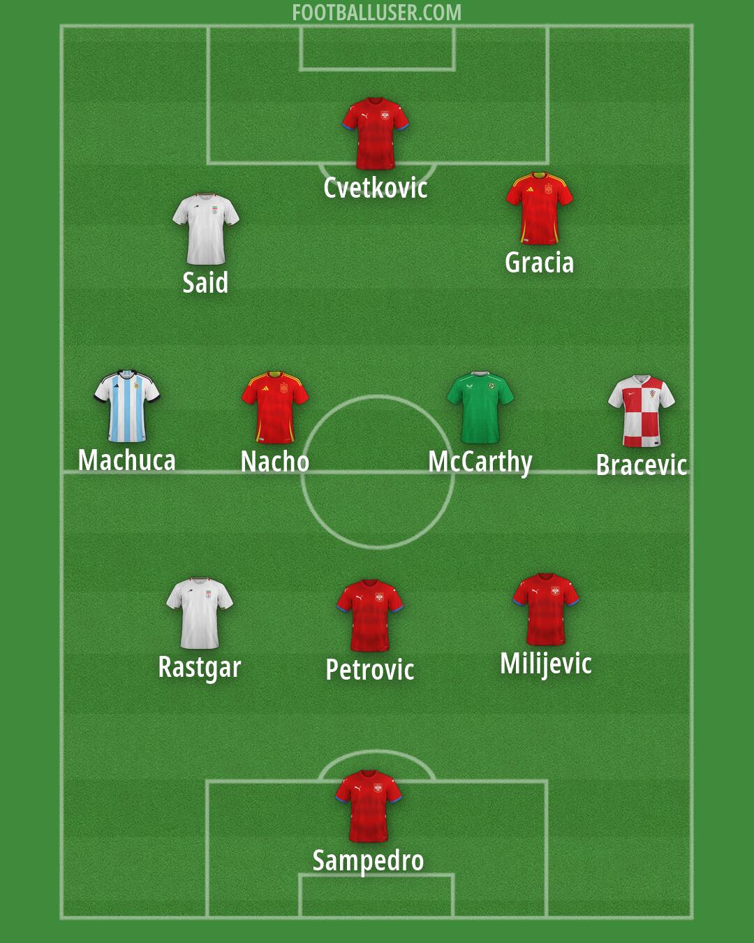 Custom Team Formation 2026