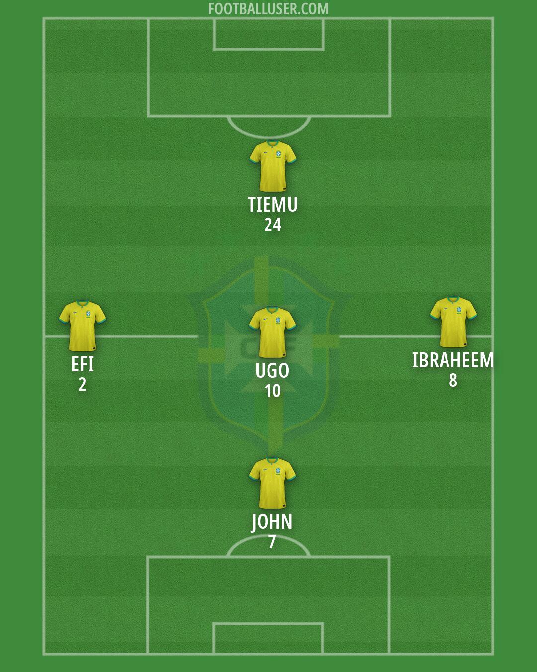 Brazil Formation 2026