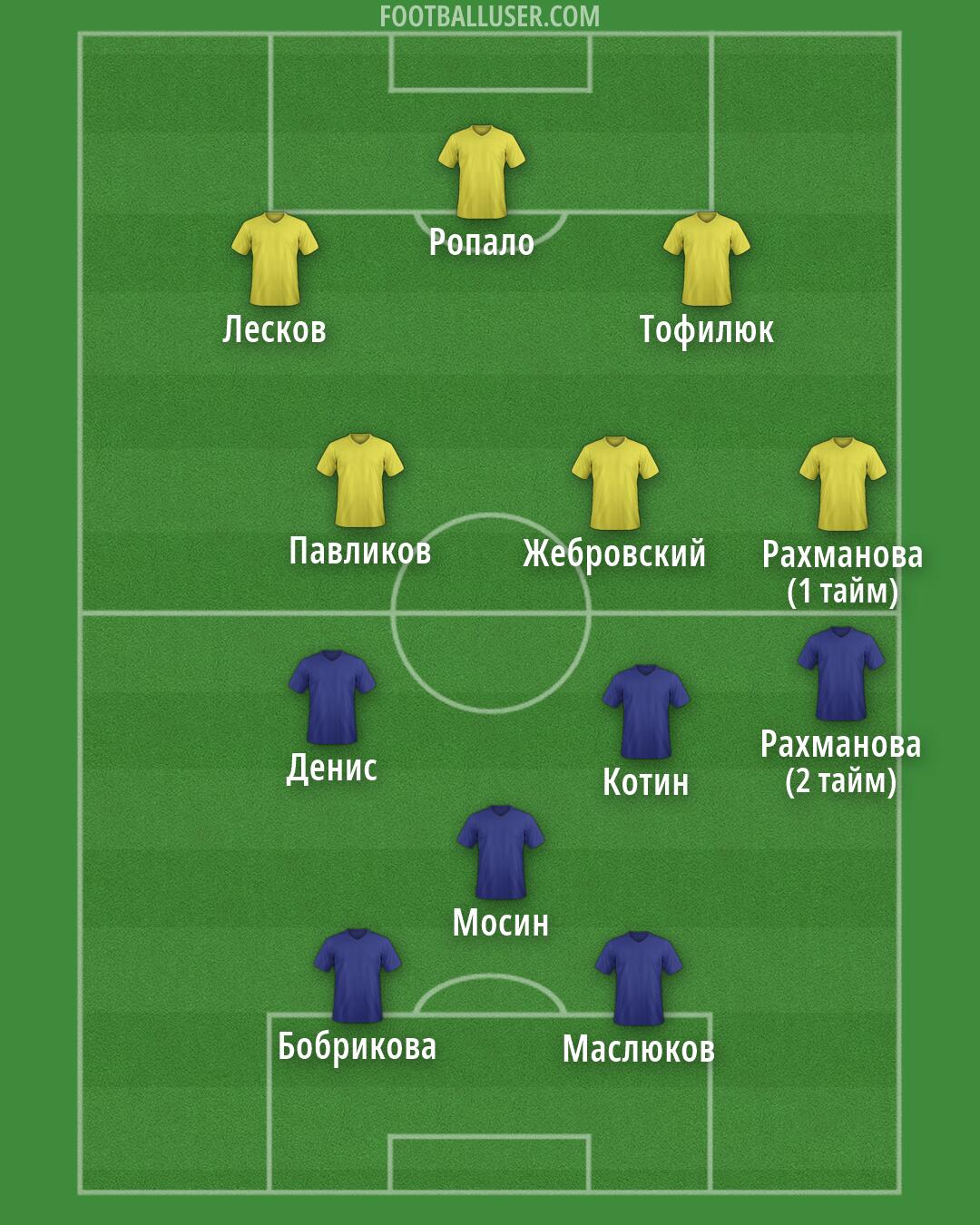 Custom Team Formation 2026