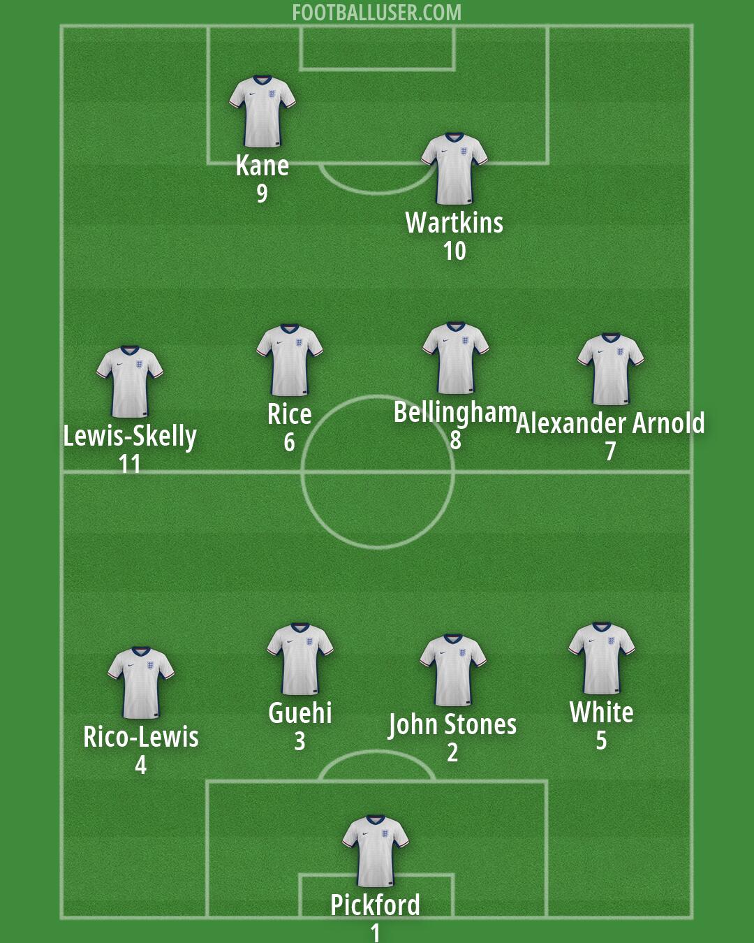 England Formation 2026