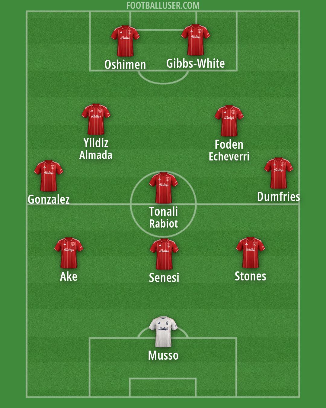 Nottm Forest Formation 2026