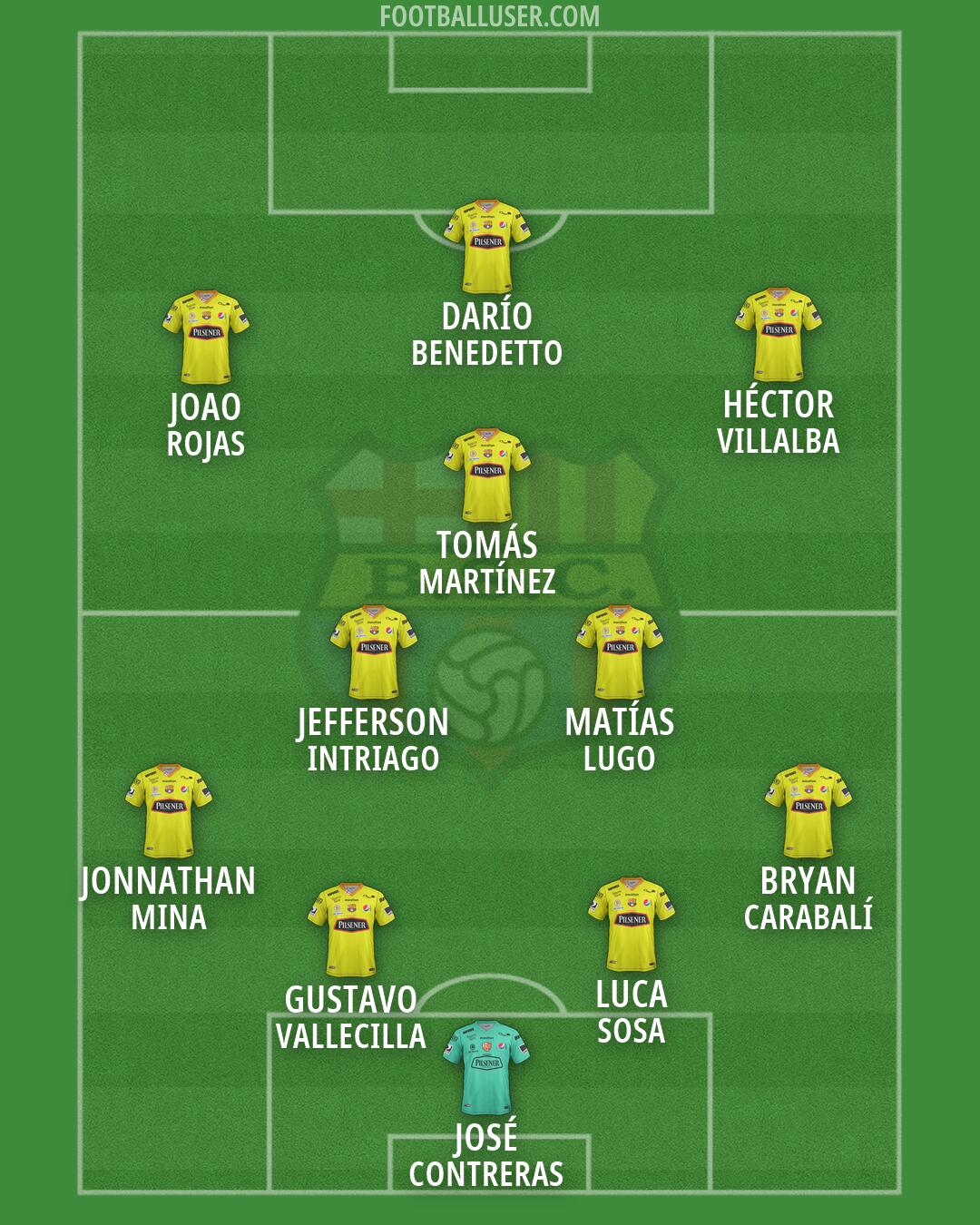 Barcelona S.C. Formation 2026