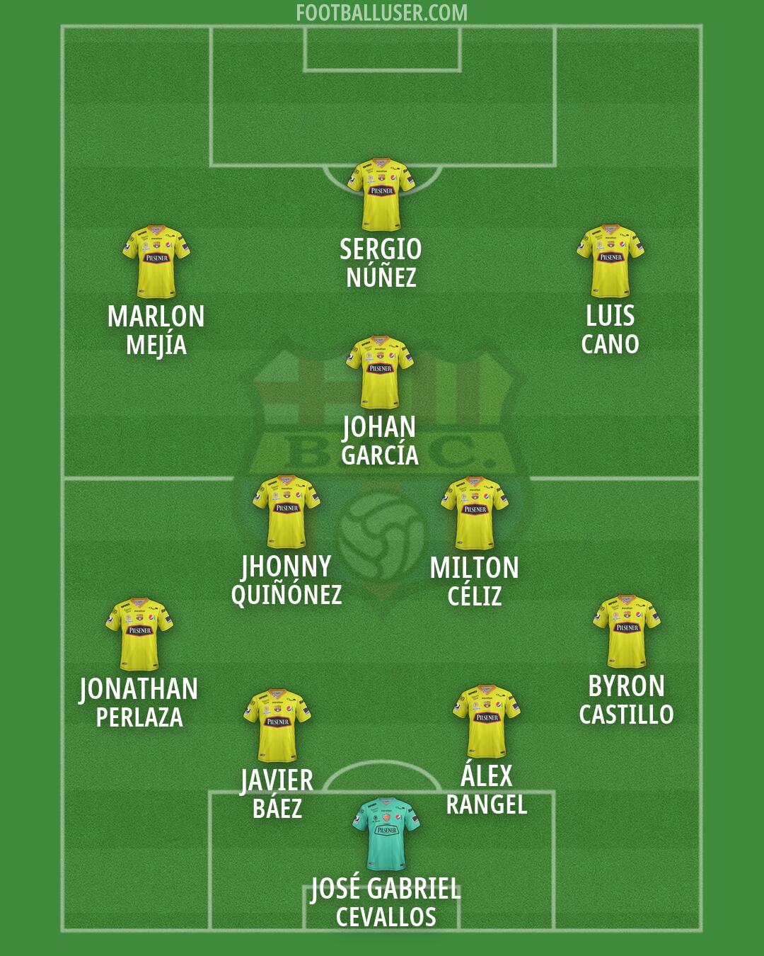 Barcelona S.C. Formation 2026