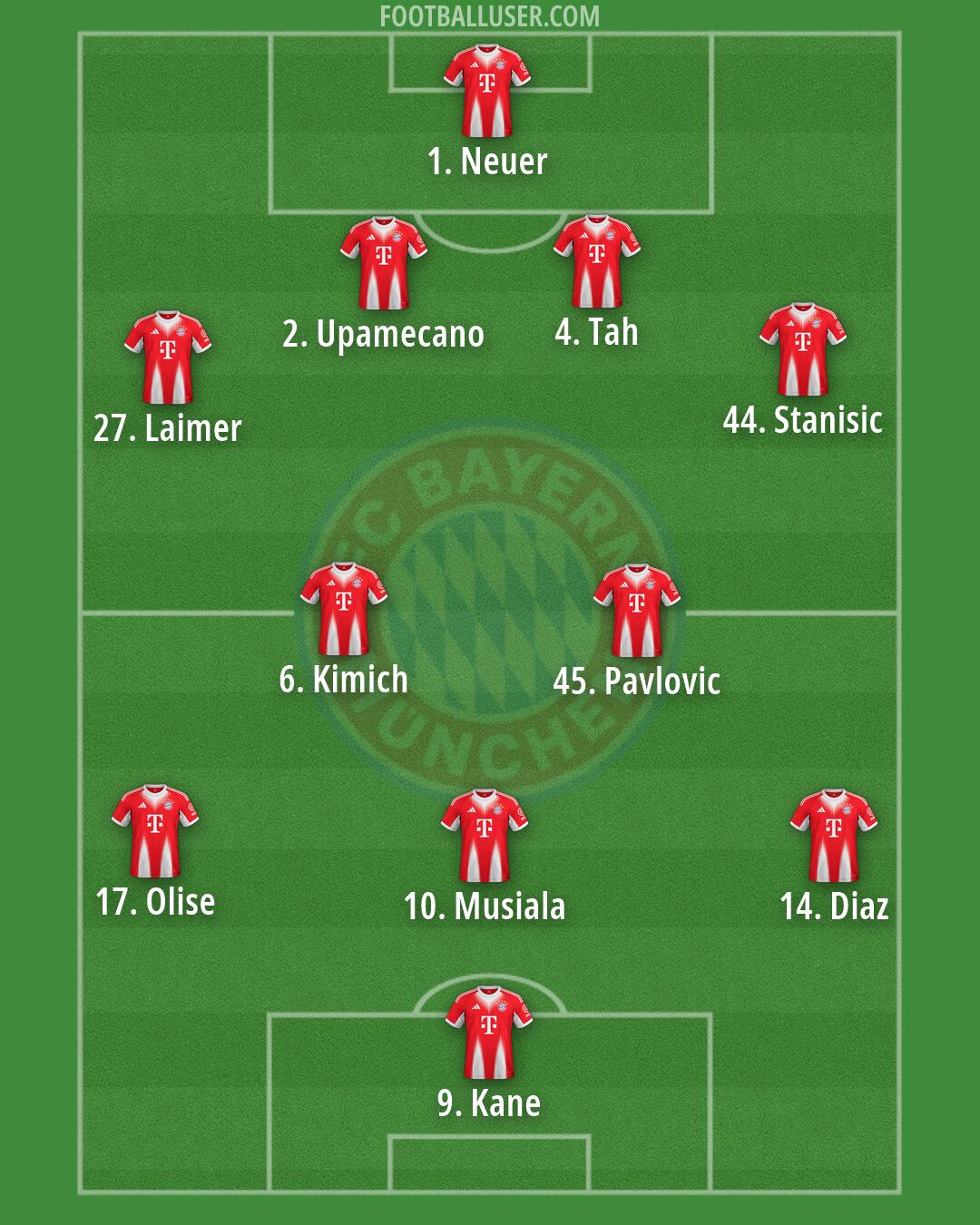 FC Bayern Formation 2026