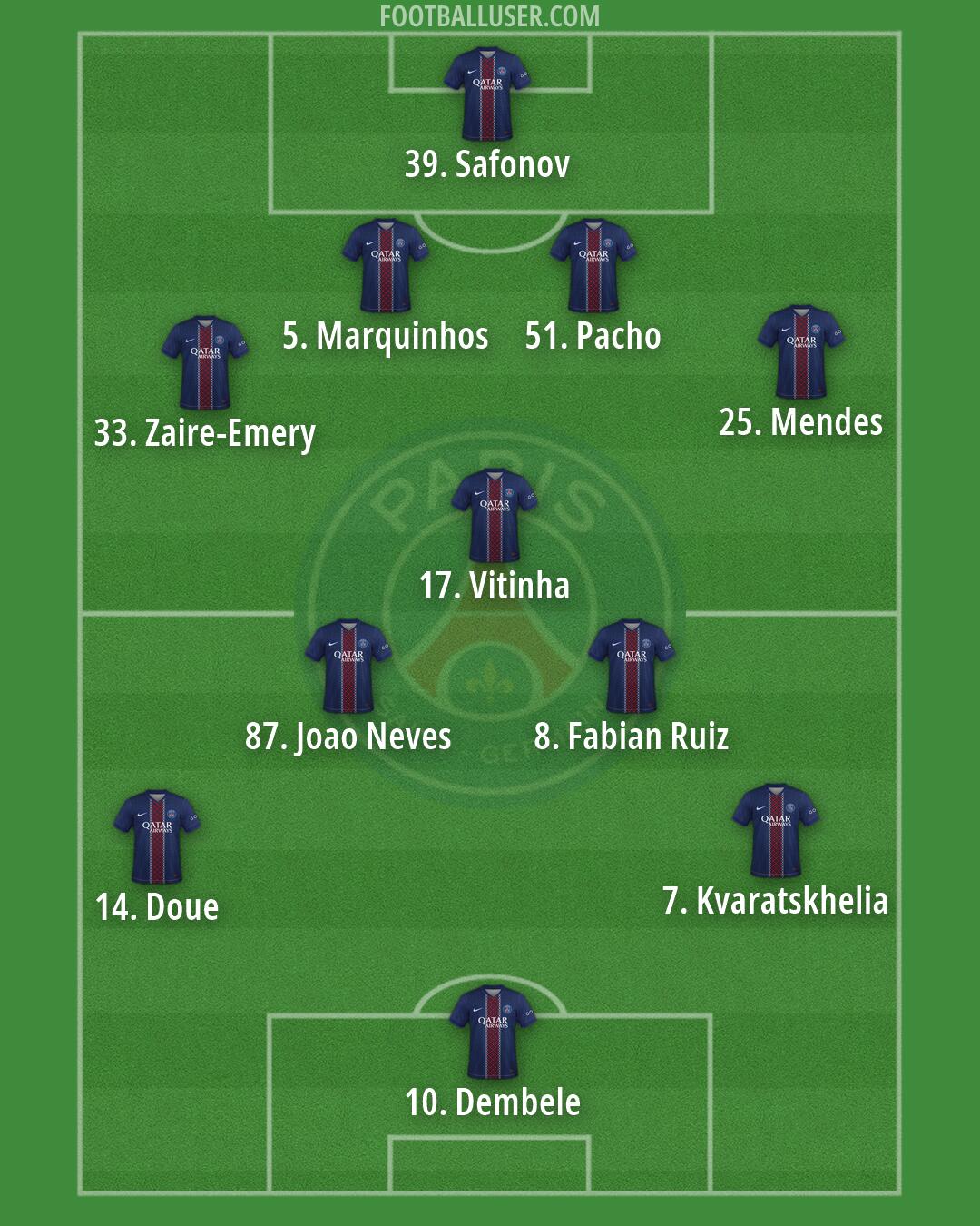 PSG Formation 2026