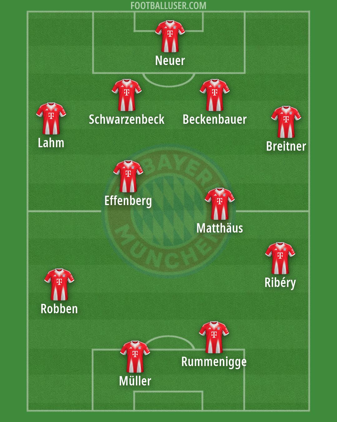 FC Bayern Formation 2026