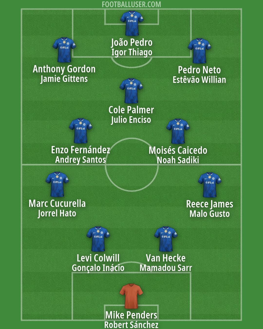 Chelsea Formation 2026