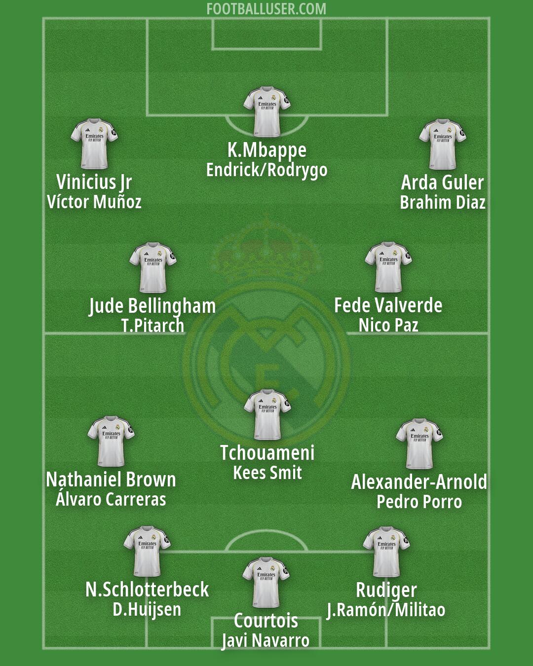 Real Madrid Formation 2026