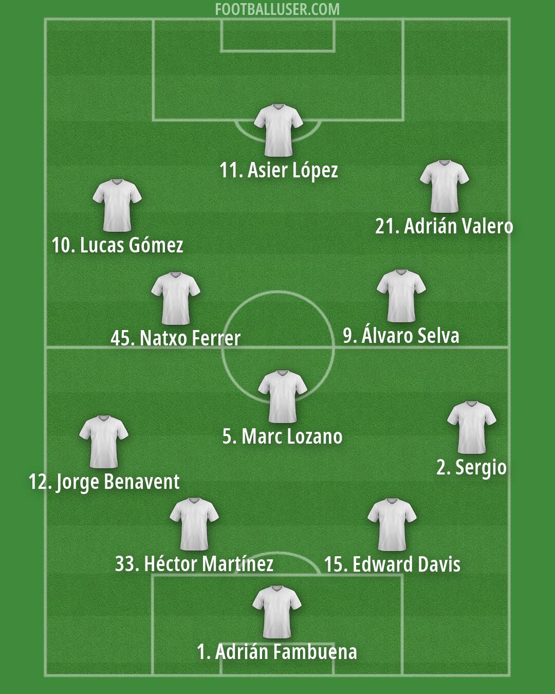 Custom Team Formation 2026