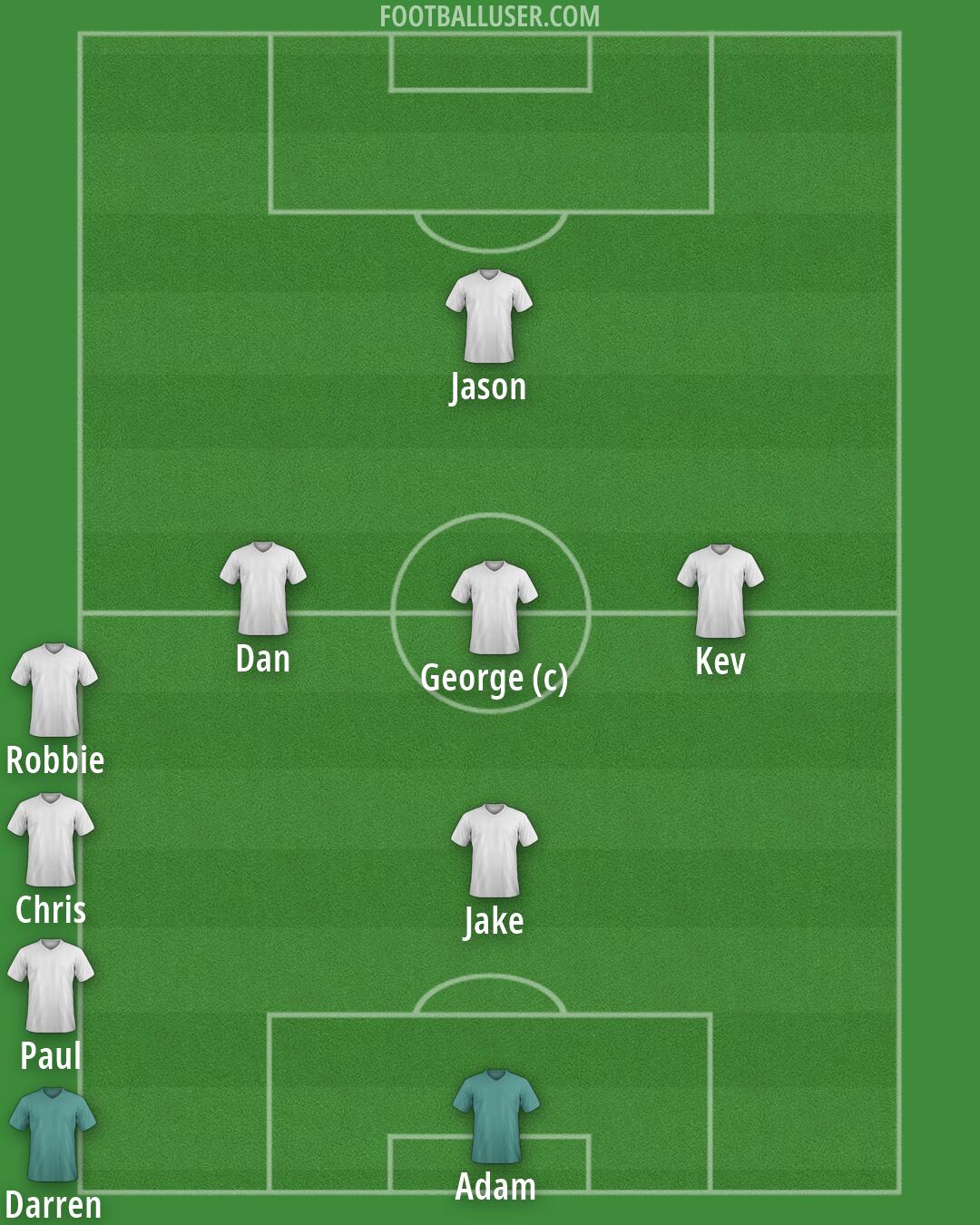 Custom Team Formation 2026