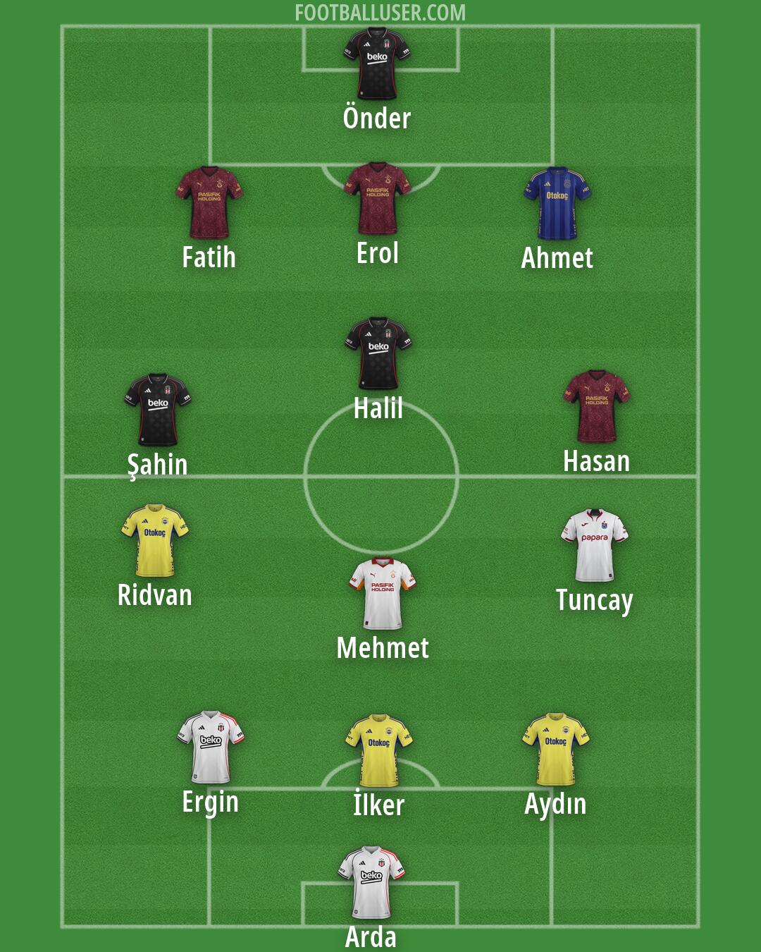 Custom Team Formation 2026