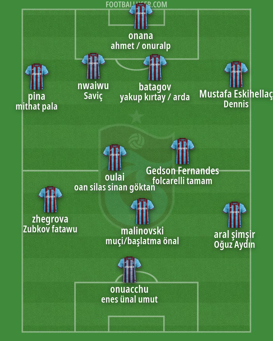 Trabzonspor Formation 2026