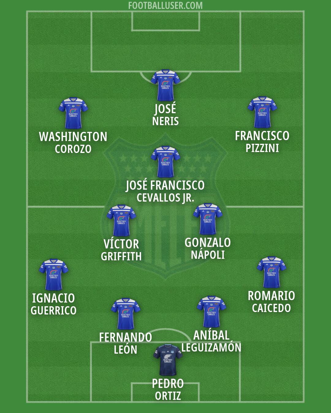 Emelec Formation 2026