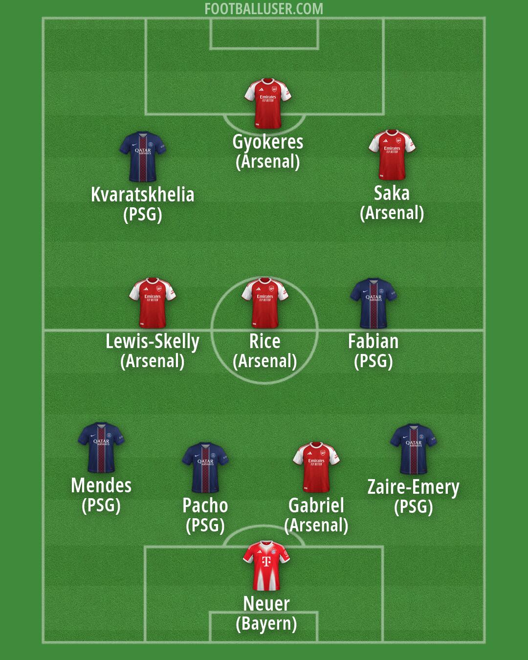 Custom Team Formation 2026
