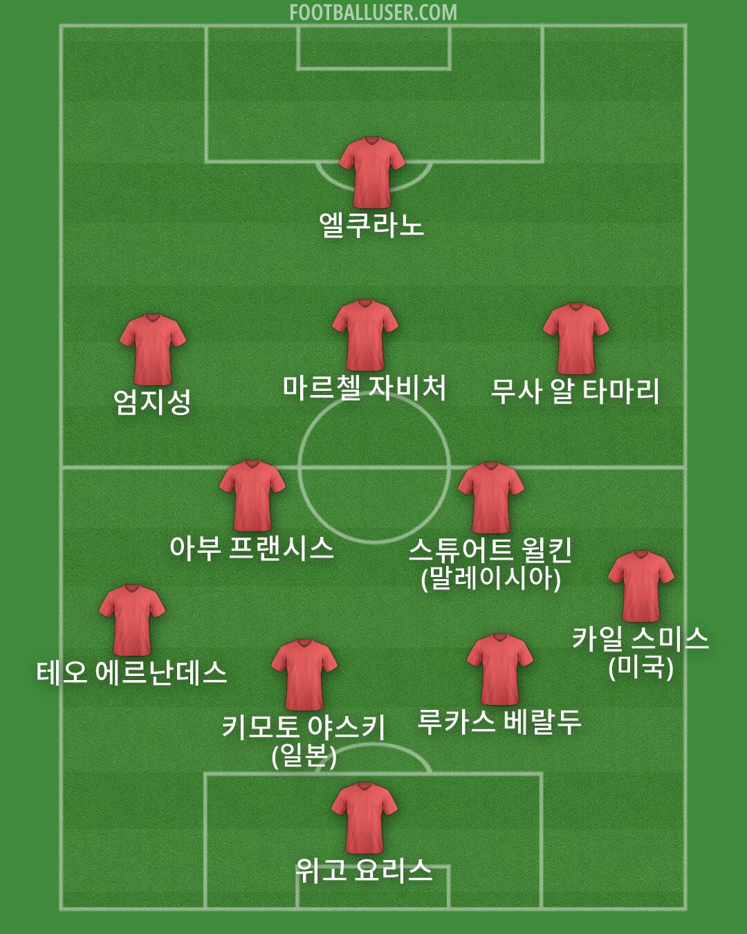 Custom Team Formation 2026