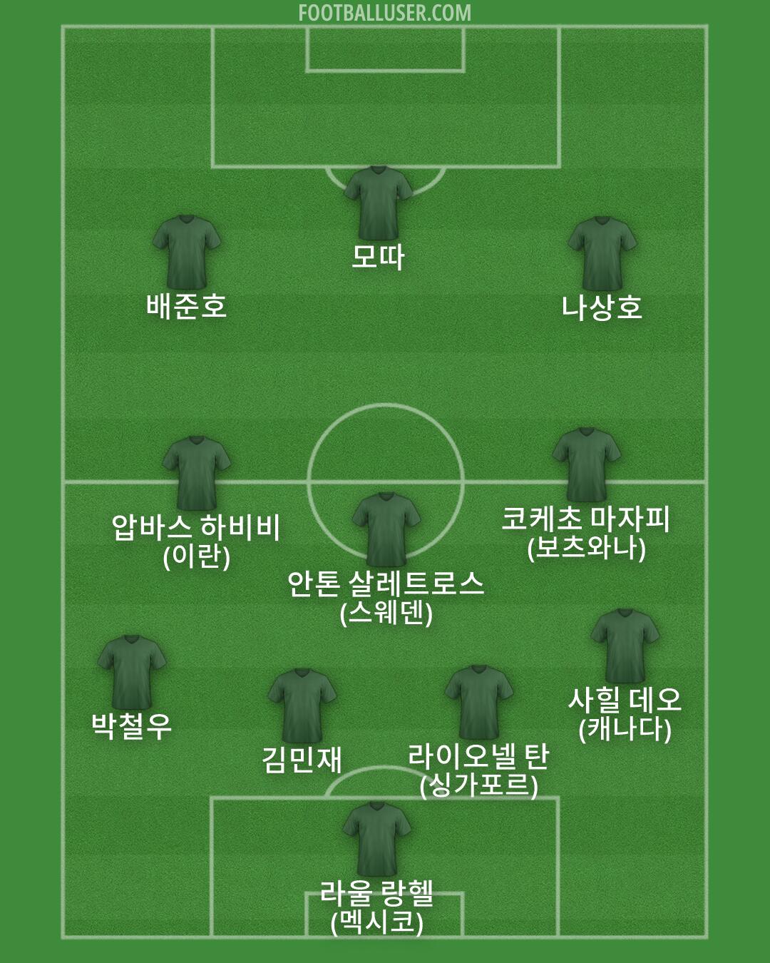 Custom Team Formation 2026
