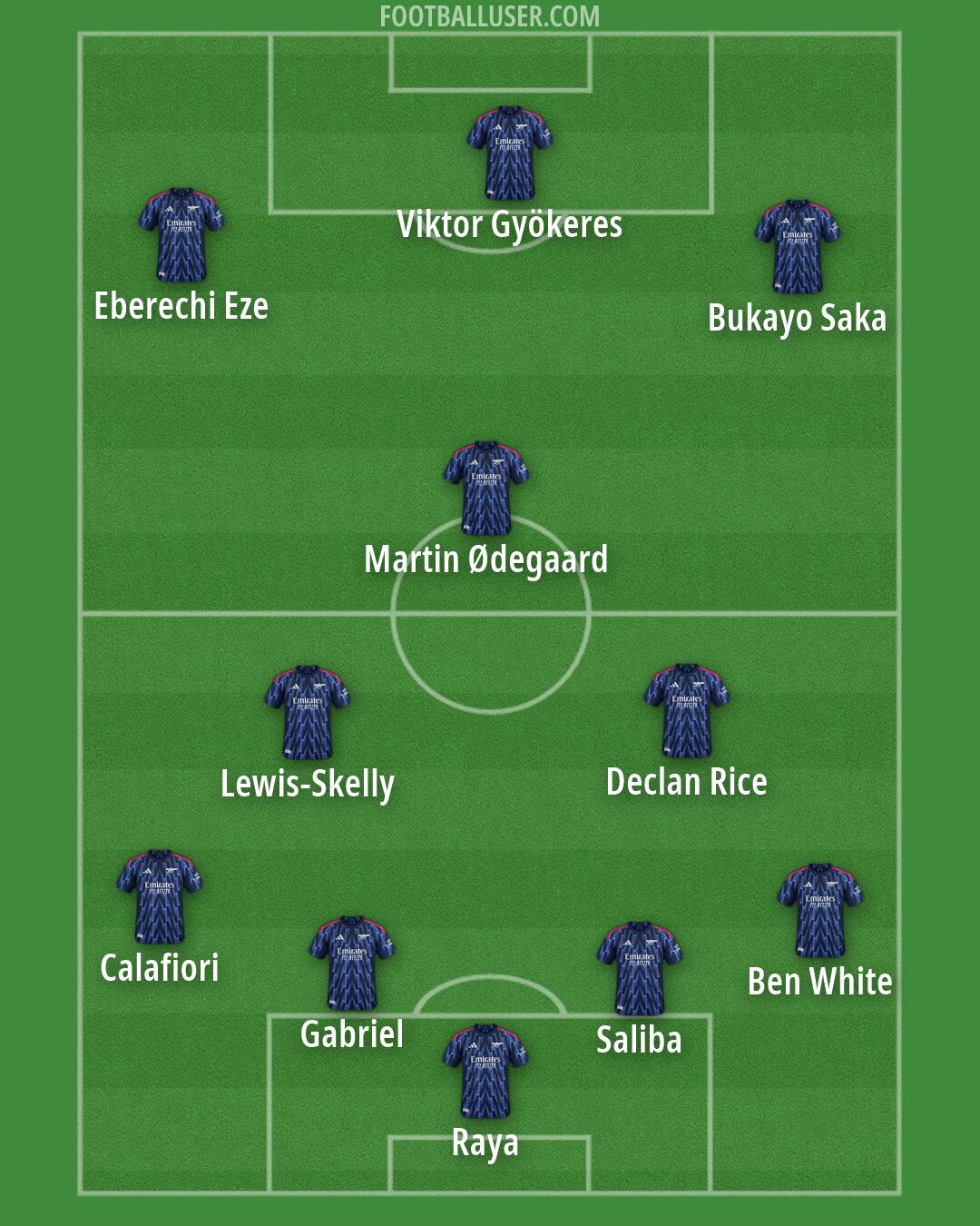 Arsenal Formation 2026