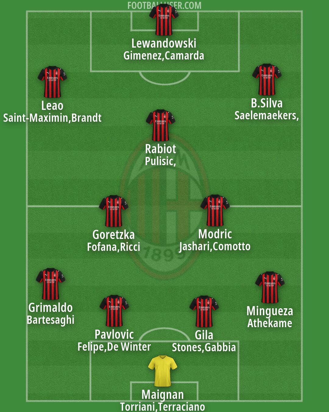 Milan Formation 2026
