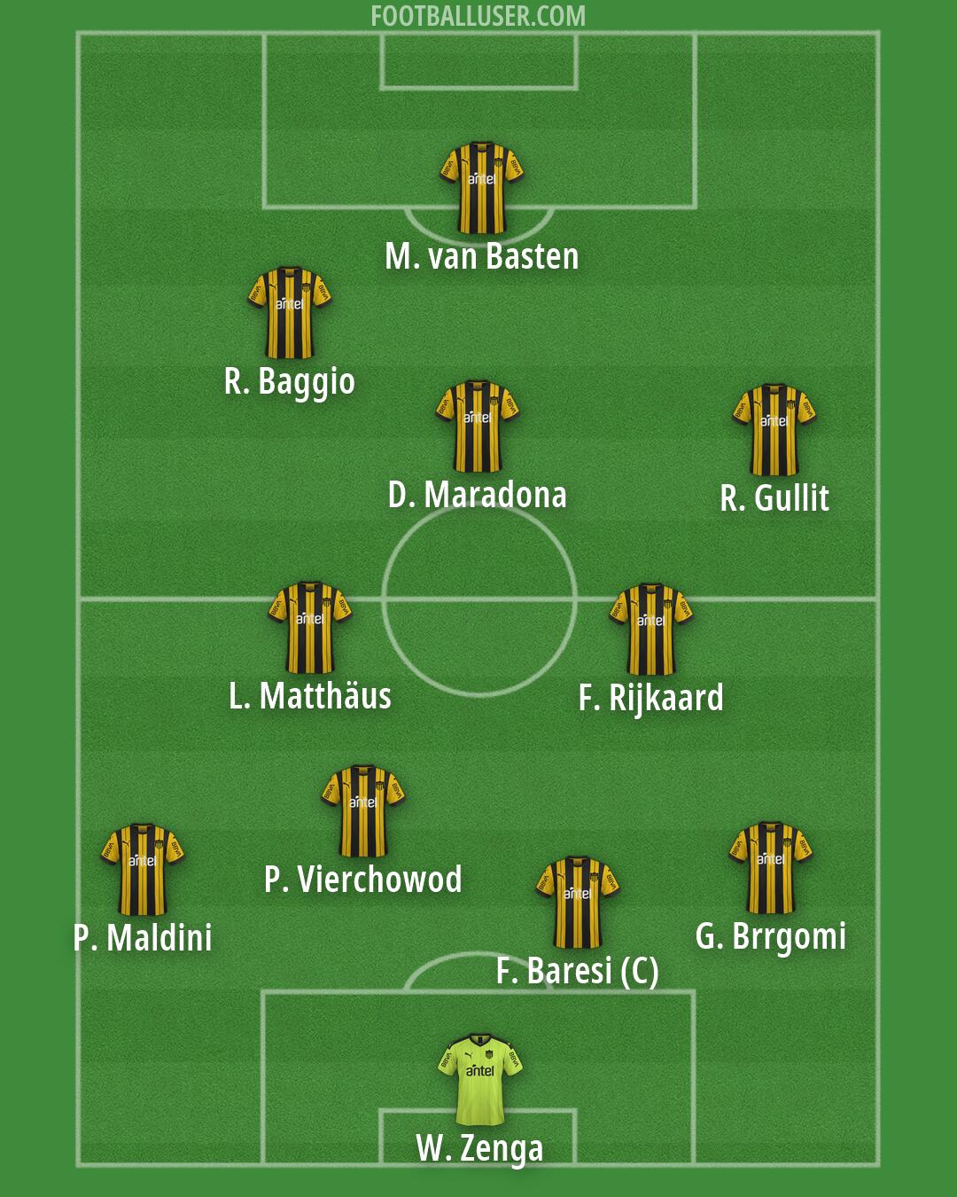 Peñarol Formation 2026