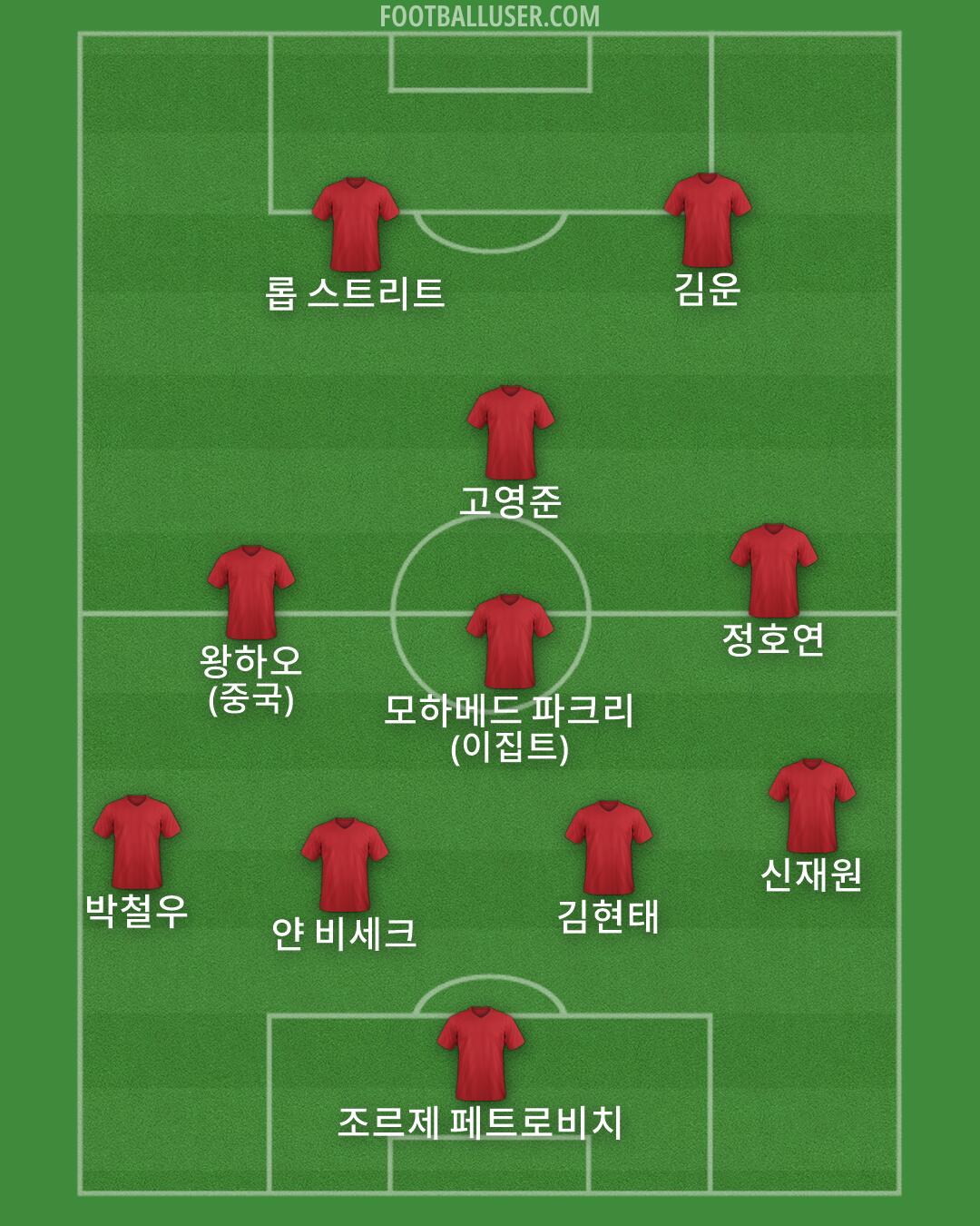 Custom Team Formation 2026