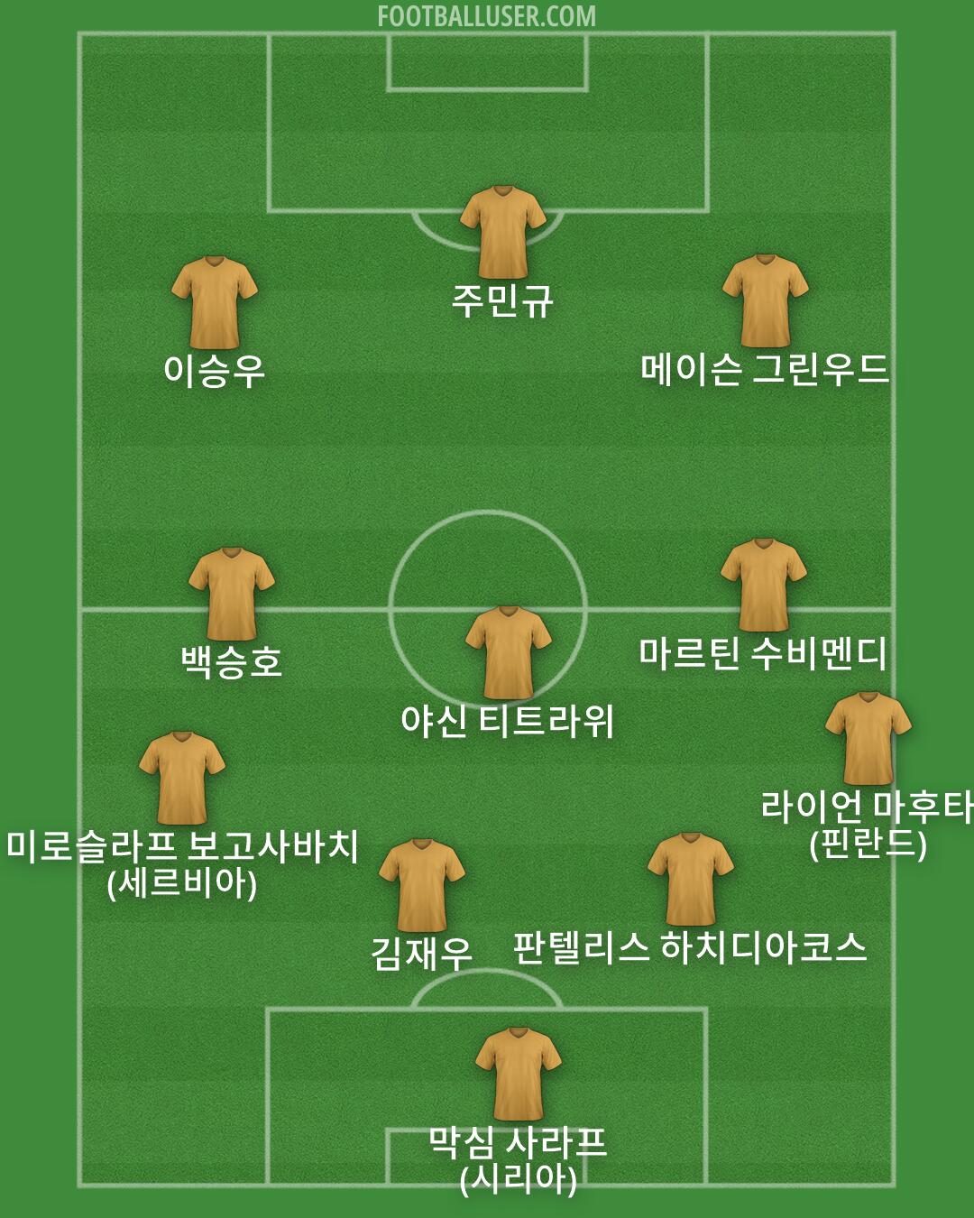 Custom Team Formation 2026