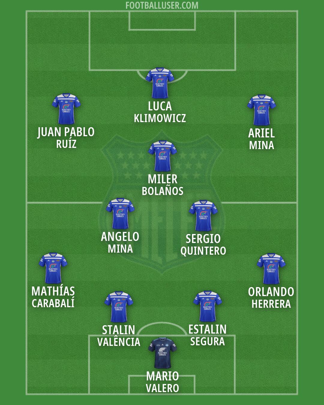 Emelec Formation 2026