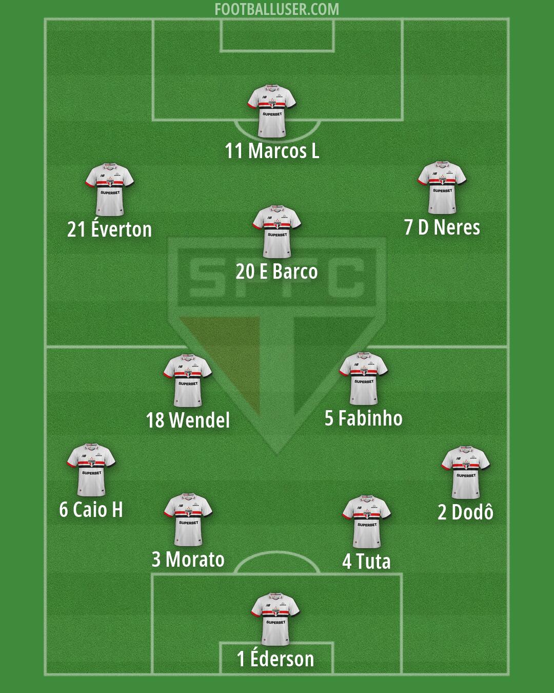 São Paulo Formation 2026