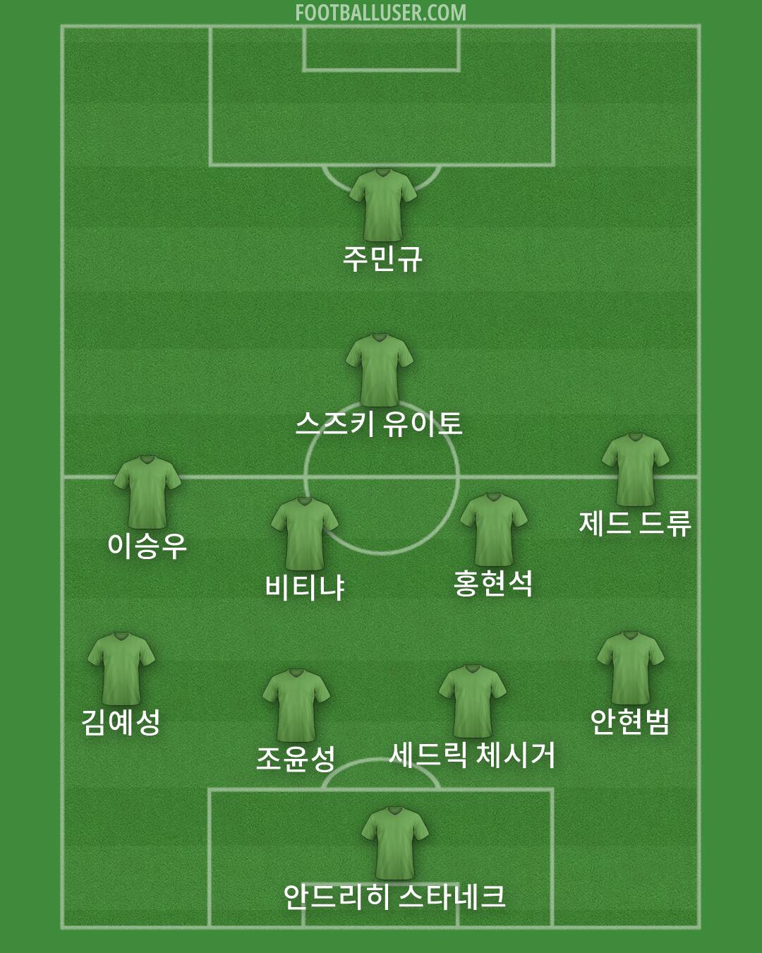 Custom Team Formation 2026